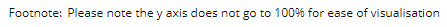 Screenshot of data footnote functionality