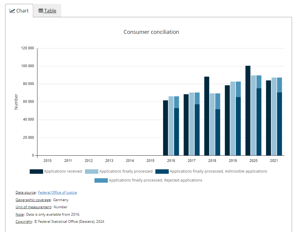 Screenshot of graph stacked disaggregation functionality
